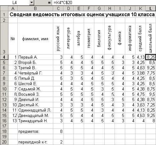 Итоговый учет результатов. Таблица с оценками учеников. Годовые оценки таблица. Таблица средних оценок. Таблица с предметами для оценок.