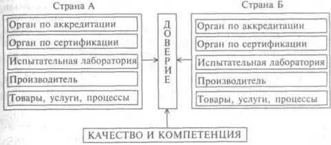 Определения и понятия сертификации