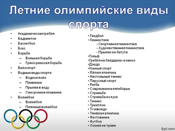 Спортивная 3 программа. Летние Олимпийские игры виды спорта список. Олимпийсаие фиды спорта. Летние Олимпийские в лы спорта.