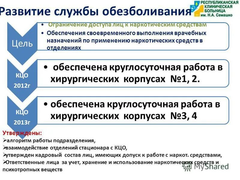 Мединфо. Запись на прием к врачу нижний. Поликлиника семашко на житной. Интернет запись в поликлинику семашко. Запись к врачу.