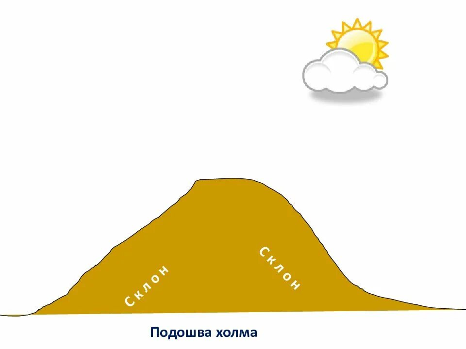 Подошва холма