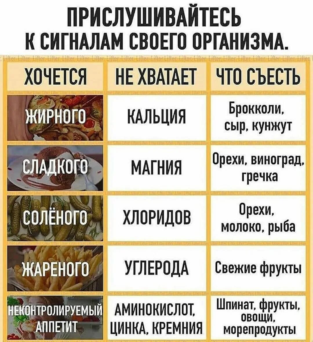 Хочется хлеба чего не хватает. Прислушивайтесь к сигналам своего организма. прислушивайтесь к сигналам своего организма таблица. когда чего то хочется чего не хватает. чего не хватает если хочется.