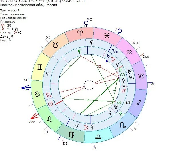 Луна в соединении с лилит