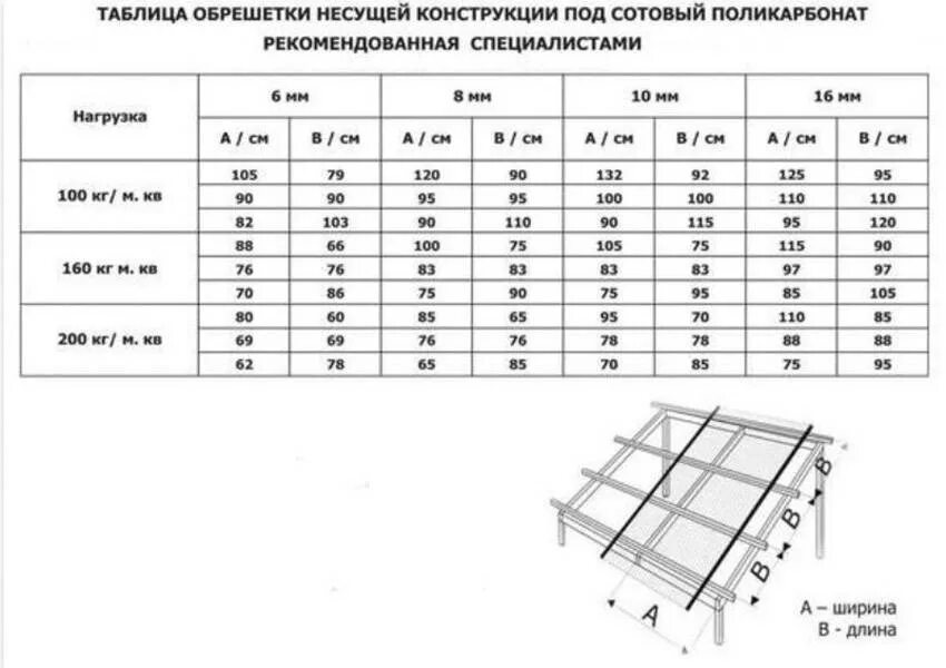 Толщина поликарбоната для теплицы как выбрать. Шаг обрешетки под поликарбонат 6 мм. Обрешетка для монолитного поликарбоната 4 мм. Монолитный поликарбонат 6 мм шаг обрешетки. Лист поликарбоната 8мм размер листа.