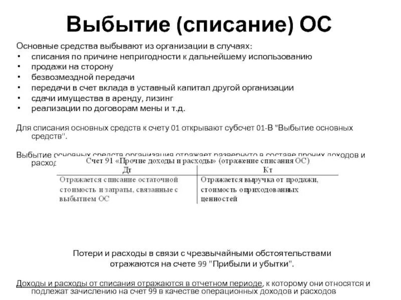 Списание основных средств в расходы