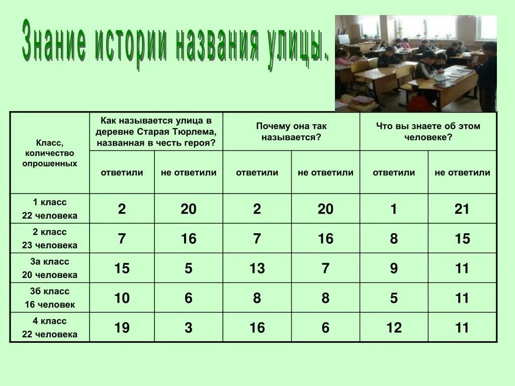 Количество уроков 2 класс. Сколько классов во Франции в школе. Среднее образование сколько классов. Сколько классов в школе. Сколько классов во французской школе.