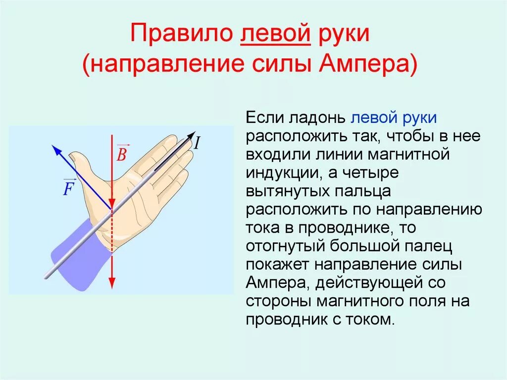 Направлю в верном направлении. Как определить направление магнитного поля по правилу левой руки. Правило буравчика магнитная индукция левой руки. Правило левой руки для тока. Как определить правило левой руки.