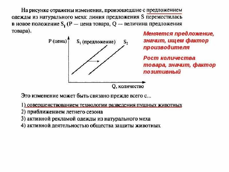 Поправка предложений. На рисунке отражено изменение предложения. Изменение линии предложения. Что может изменить изменение предложения. Предложения по изменению картинки.