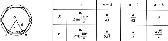 Формула радиуса вписанной окружности в правильный многоугольник. Таблица радиусов вписанных и описанных окружностей. Таблица формулы радиуса вписанной окружности. Радиусы вписанной и описанной окружности правильного многоугольника.