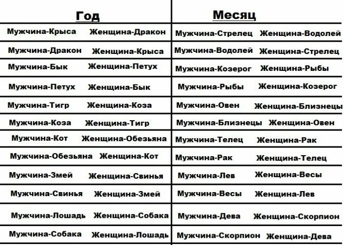 Год дракона гороскоп близнец. Совместимость. Совместимость знаков зодиака. Мужчина крыса Овен. Характеристика знака совместимость.