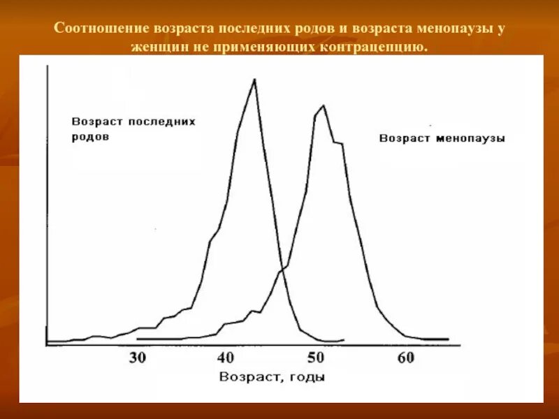 Средний Возраст климакса у женщин. Возраст наступления менопаузы. Статистика менопаузы у женщин. Статистика климакса у женщин.