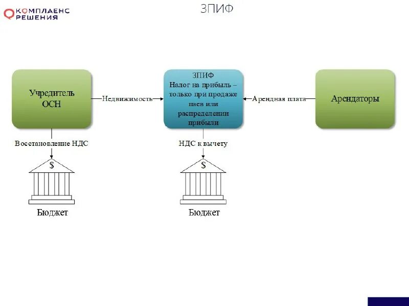 Паевый инвестиционный фонд это. Паевый инвестиционный фонд это. Паевый инвестиционный фонд это. Паевые инвестиционные фонды. Паевых инвестиционных фондов.