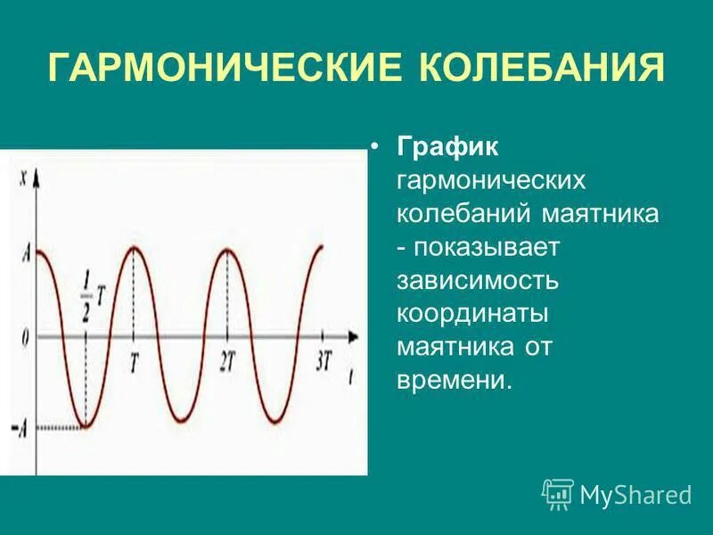 График затухающих колебаний. Механические колебания и волны характеристики. Гребни в колебаниях. Характеристики звуковой волны. Начальная фаза гармонических колебаний.