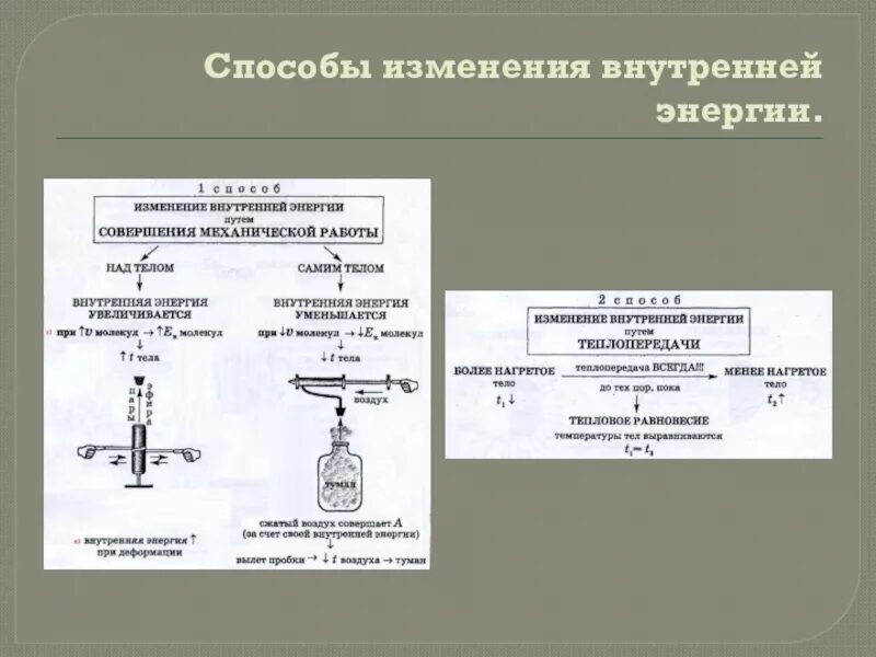 Изменение энергии при совершении работы. Способы изменения энергии. Способы изменения внутренней энергии. Внутренняя энергия способы изменения внутренней. Способы изменения внутренней энергии 8 класс.