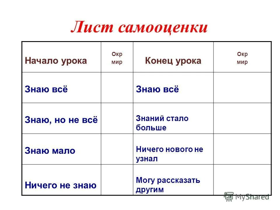 Листы самооценки по фгос. Лист самооценки на уроке по ФГОС. Лист самооценки на уроке математики во 2 классе. Лист самооценки ученика начальной школы. Лист самооценки начальные классы.