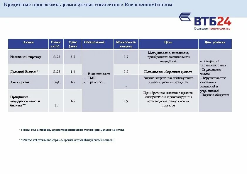 Втб серпухов график работы в праздники Втб серпухов