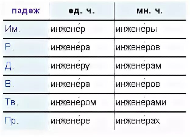 Инженер множественное число