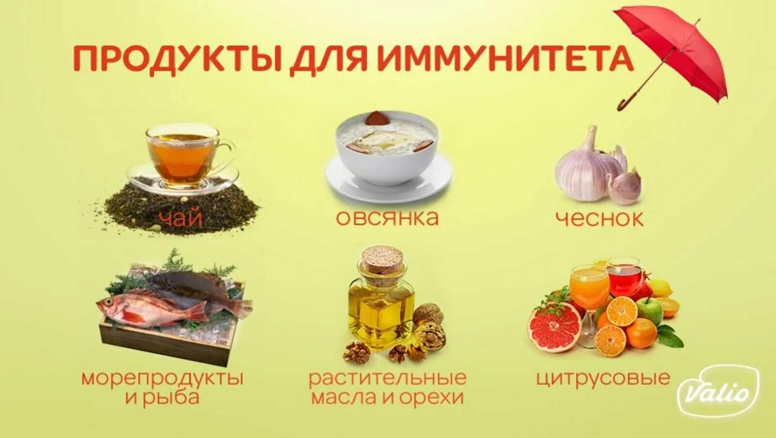 Укрепление иммунитета у взрослых. Продукты для иммунитета. продукты для повышения иммунитета. продукты для укрепления иммунитета. что повышает иммунитет.
