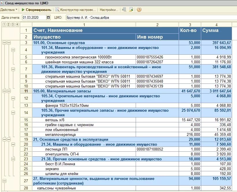 Свод отчет. Отчет цеха механической обработки. Свод по отчетам. Отчет свод количество лицевых счетов. 1с свод отчетов