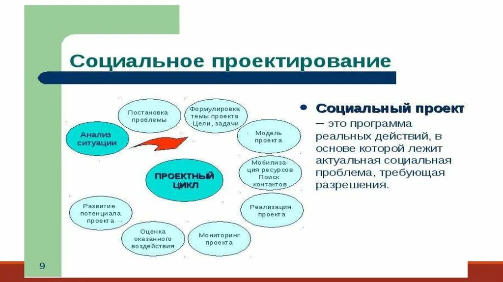 Социальные проекты россии презентация. Социальное проектирование. Зачем нужно социальное проектирование. Социальное проектирование социология. Разработка социального проекта.