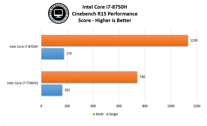 Intel core 8750h. Intel core 8750h