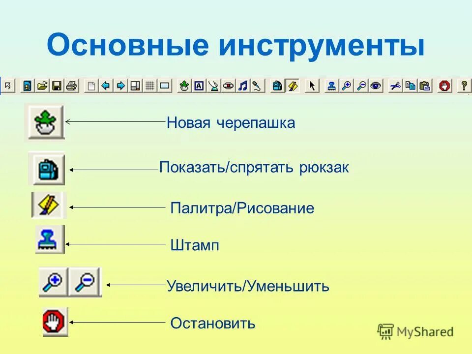 Главные элементы программы. Основные элементы окна виндовс. Главные элементы программы. Компоненты рабочей программы. Главные элементы программы.