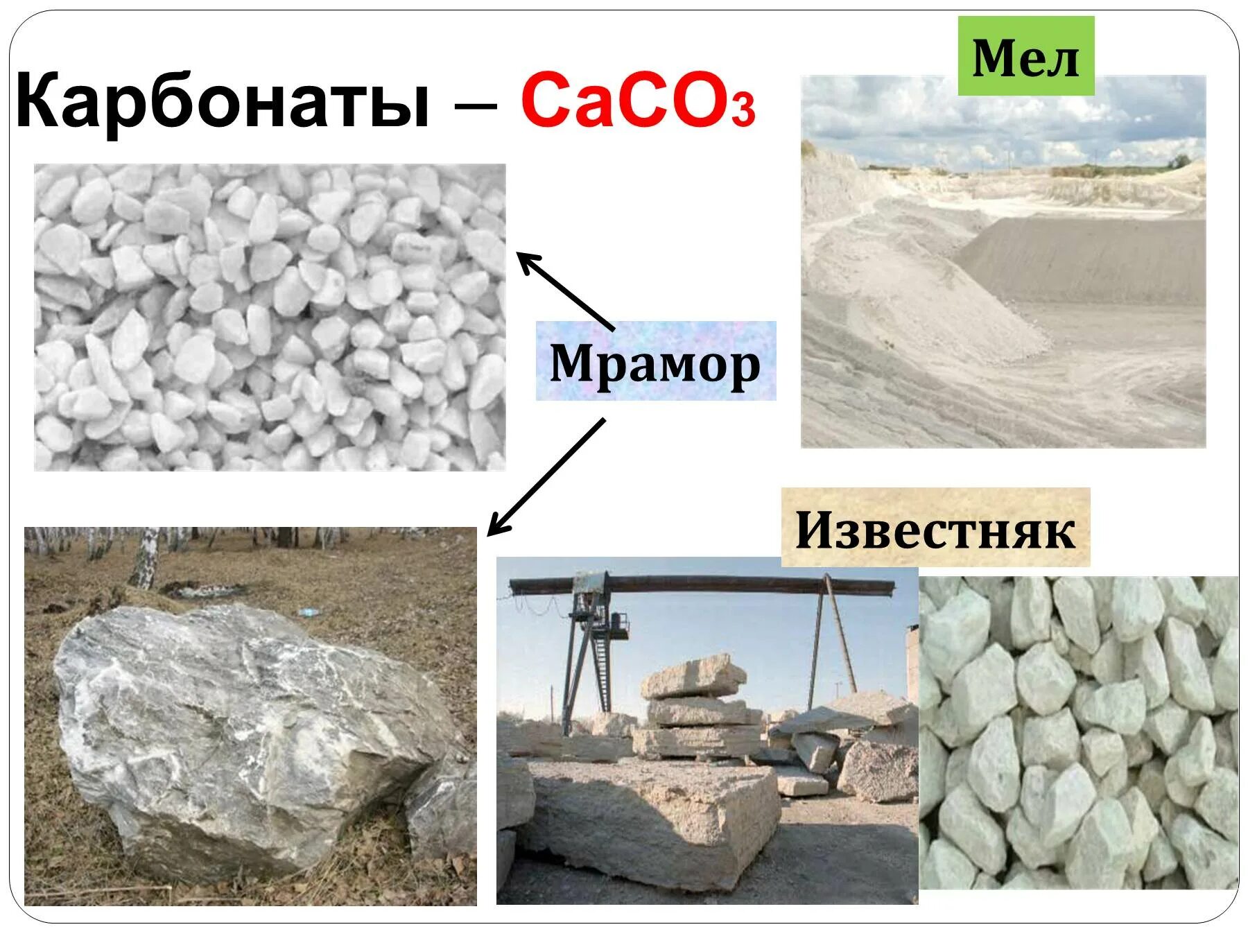 Мрамор формула химическая. Карбонат кальция мел мрамор известняк. caco3 мел мрамор известняк. карбонат кальция известняк. карбонат кальция caco3 мел.