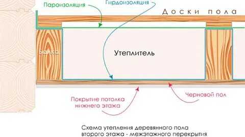 Между полом и потолком