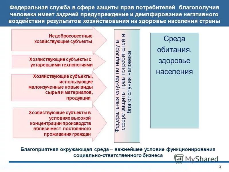 Сайт службы защиты потребителей