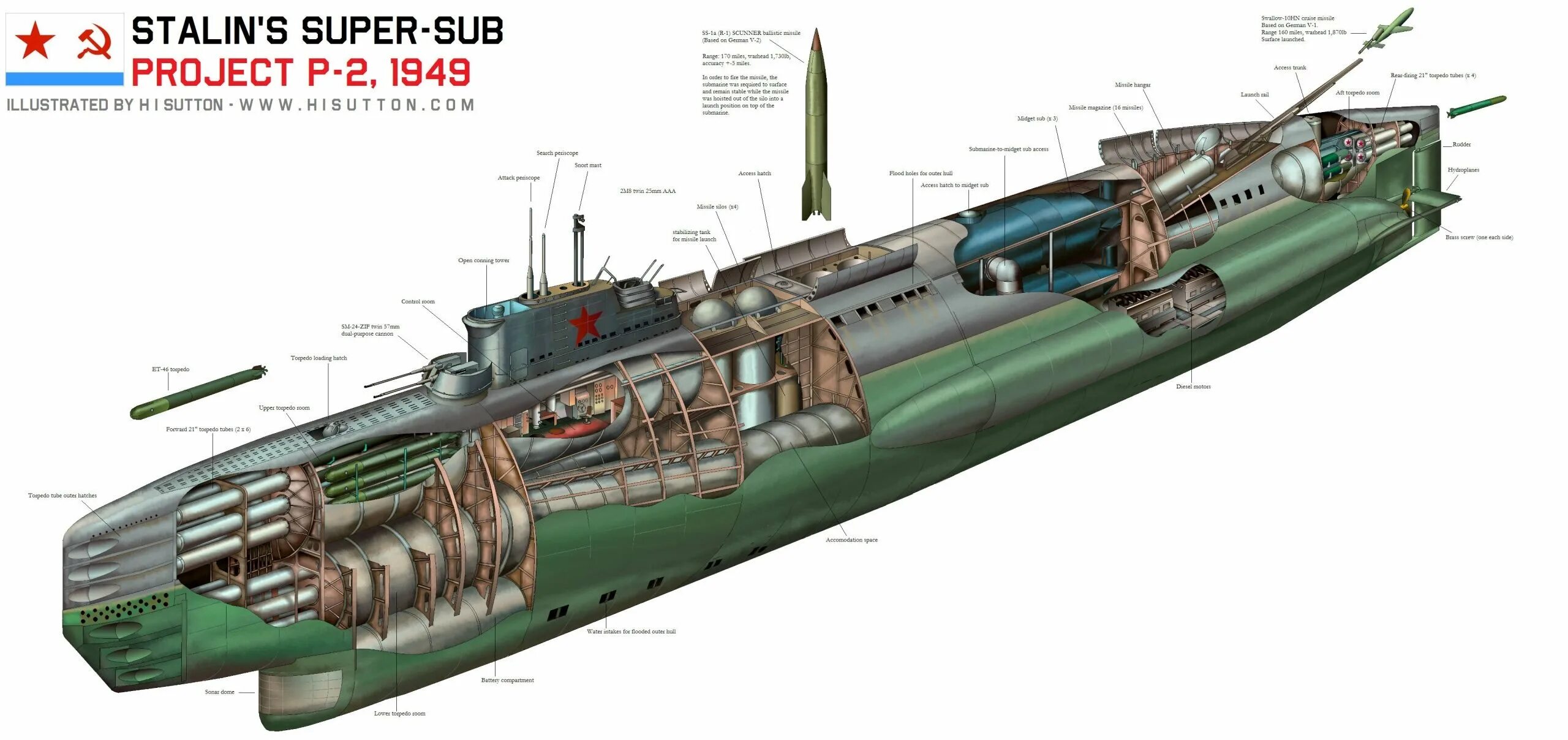 Подводная лодка Сталина проект п-2 1949. Торпедный аппарат подводной лодки акула. Подводная лодка Малютка 1941-1945. Сборка подводной лодки