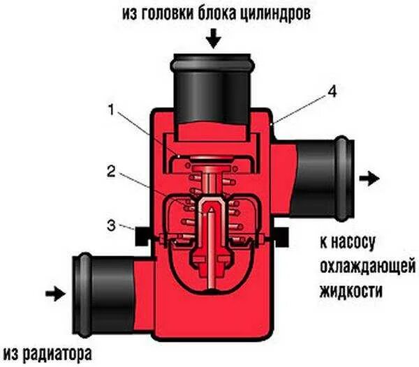Функция термостата. Термостат ВАЗ 2106 схема. Термостат ВАЗ 2107 схема. Термостат 2121 схема. Схема термостата ВАЗ 2121.