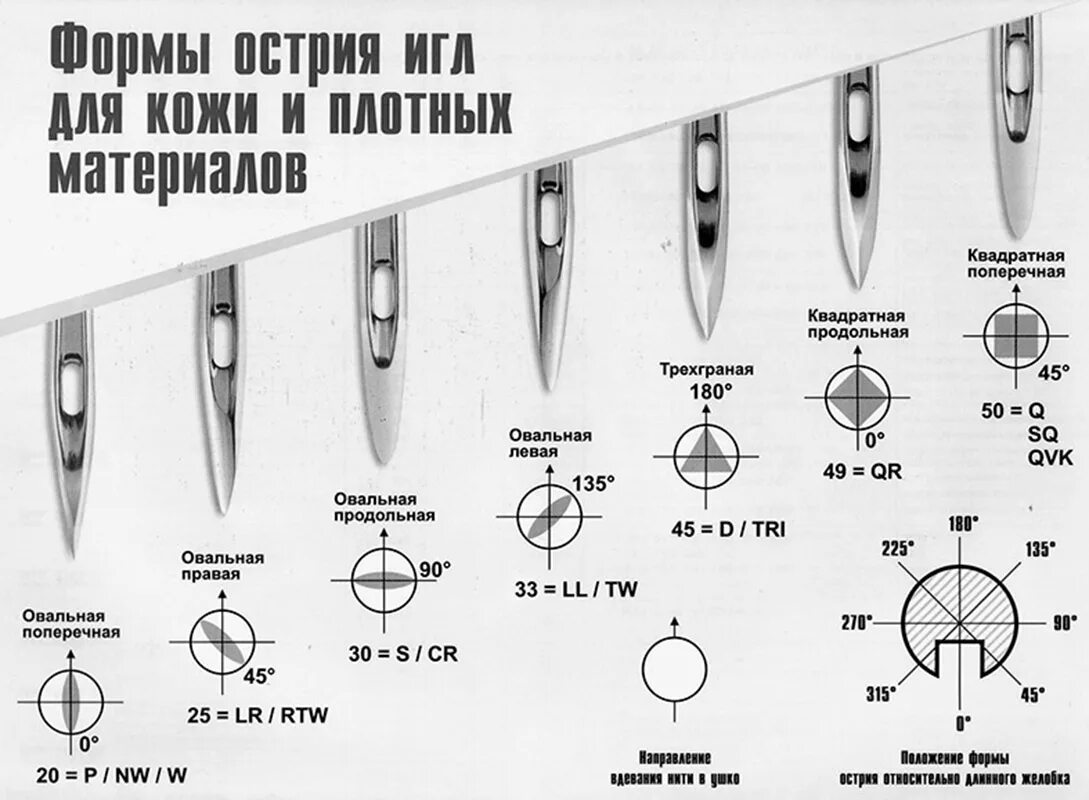 Как подобрать иглу для