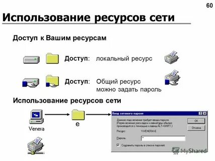 Совместное использование ресурсов сети