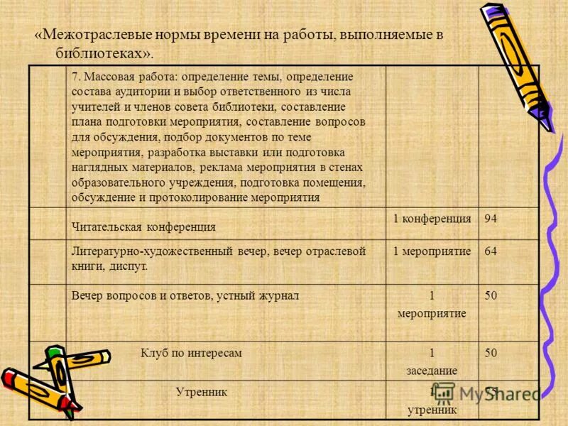 Библиотека норматив. Нормы времени в библиотеке. Показатели работы библиотеки. Нормы библиотечной работы. Нормы времени на библиотечные процессы.