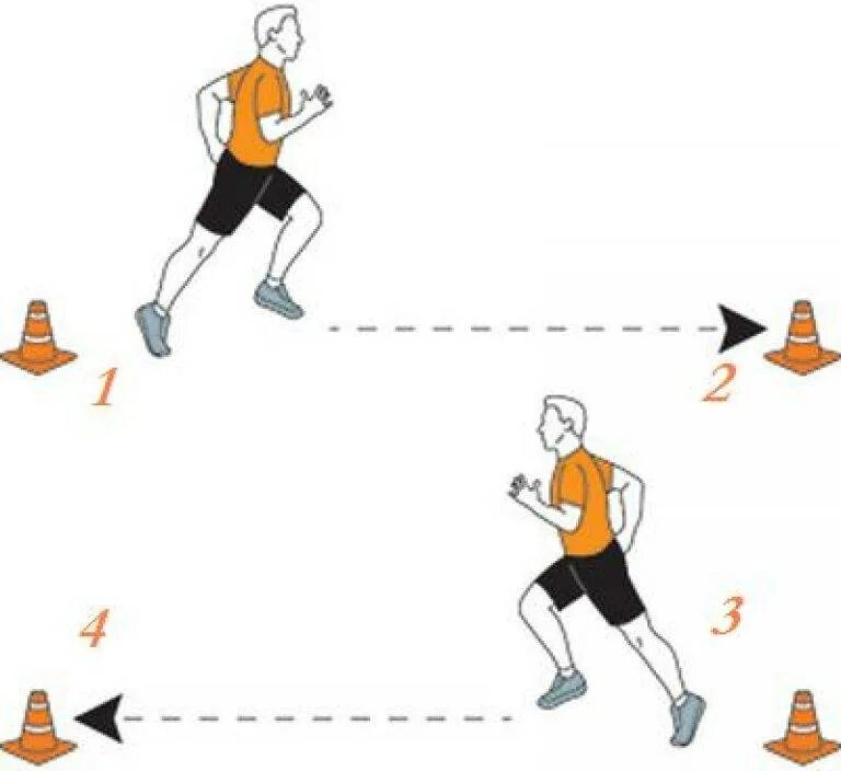 Выполнение челночного бега 3х10. Челночный бег техника выполнения. Схема выполнения челночного бега. Техника выполнения челночного бега 3 по 10. Челночный бег схема рисунок.