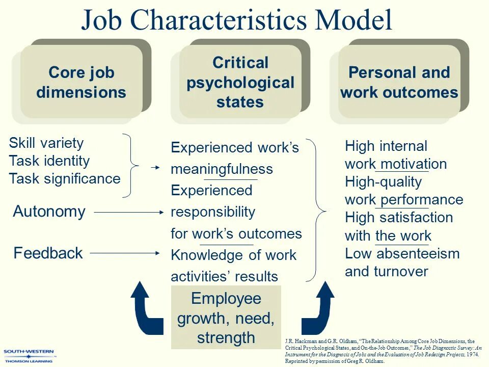 Job презентация. Различие work и job. work works разница. job work разница. разница в словах work и job.
