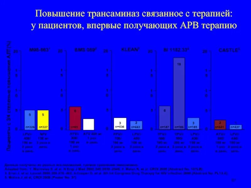 Повышение активности трансаминаз. Повышение активности печеночных трансаминаз что это. Повышение трансаминаз причины. Повышены трансаминазы в крови причины.