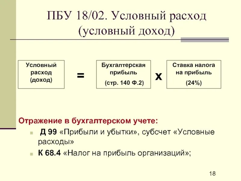 Где отражается налог на прибыль. Как посчитать налоги на прибыль (доходы). ПБУ 18/02 учет расчетов по налогу на прибыль организаций. Формула расчета налога на прибыль по ПБУ 18/02. Учёт расходов по налогу на прибыль ПБУ 18/02.