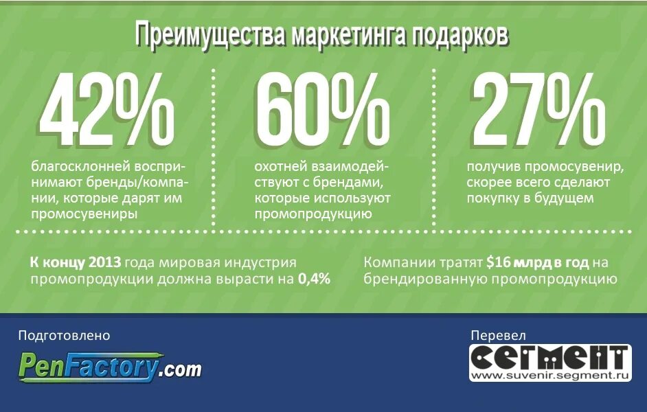1 миллиард за месяц