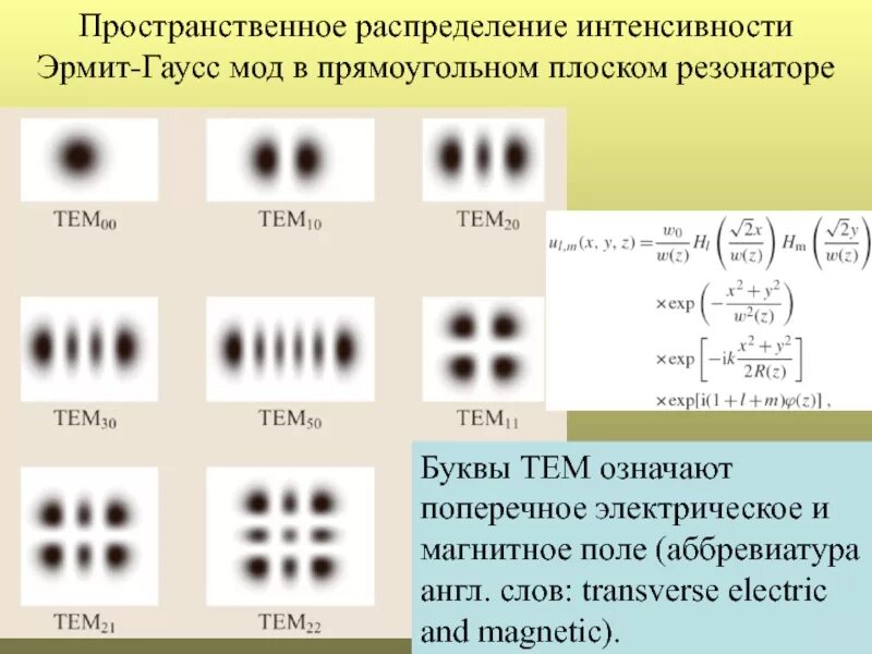 Распределение интенсивности. Пространственное распределение. моды лазерного излучения. мода луча лазера. разложение магнитном поле.