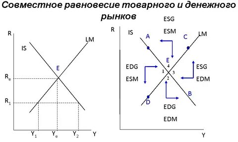 Равновесие на товарном рынке