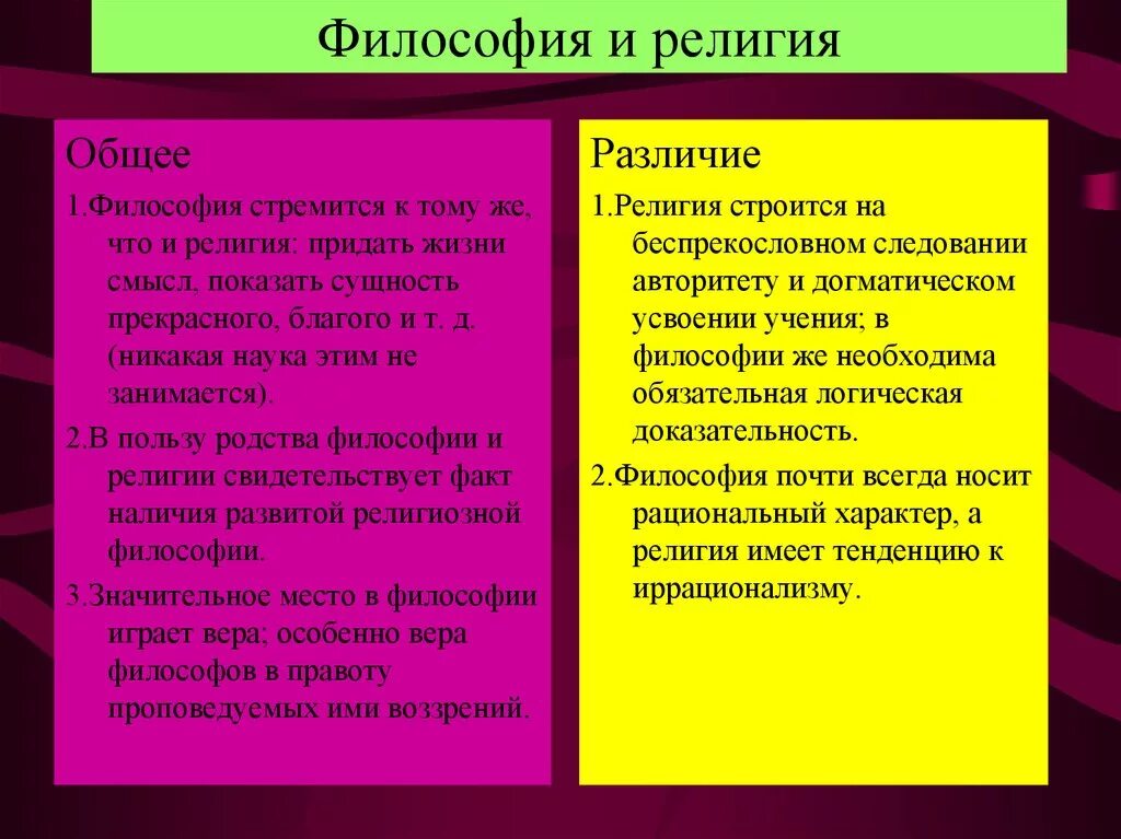 Различия философии и искусства. Различия философии и религии. Сходства философии и религии.