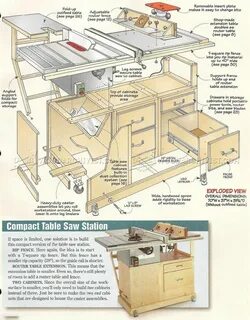 The saw is the table