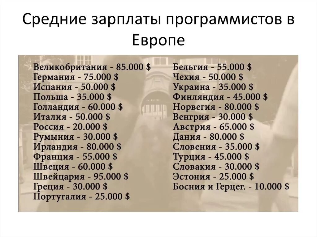 Зарплата программиста. Средняя ЗП программиста. Средний заработок программиста. Средняя зарплата разработчика.