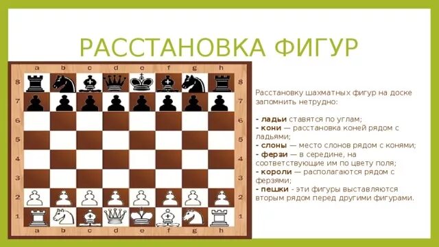 Шахматы расставить фигуры на доске. Расстановка фигур в шахматах Король и ферзь. Расстановка шахмат на доске Король и ферзь. Расстановка шахматных фигур Король ферзь. Начальная расстановка фигур в шахматах.