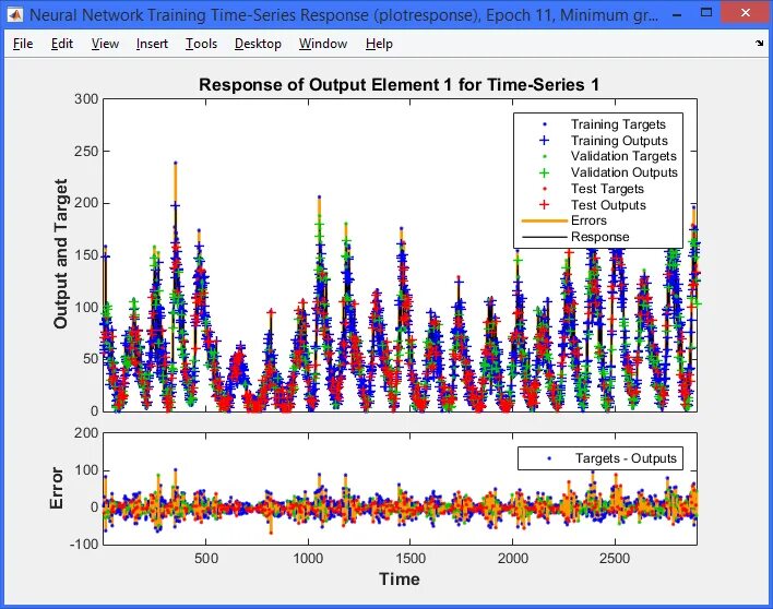 How neural network in Matlab gives such a nice prediction while having just one 