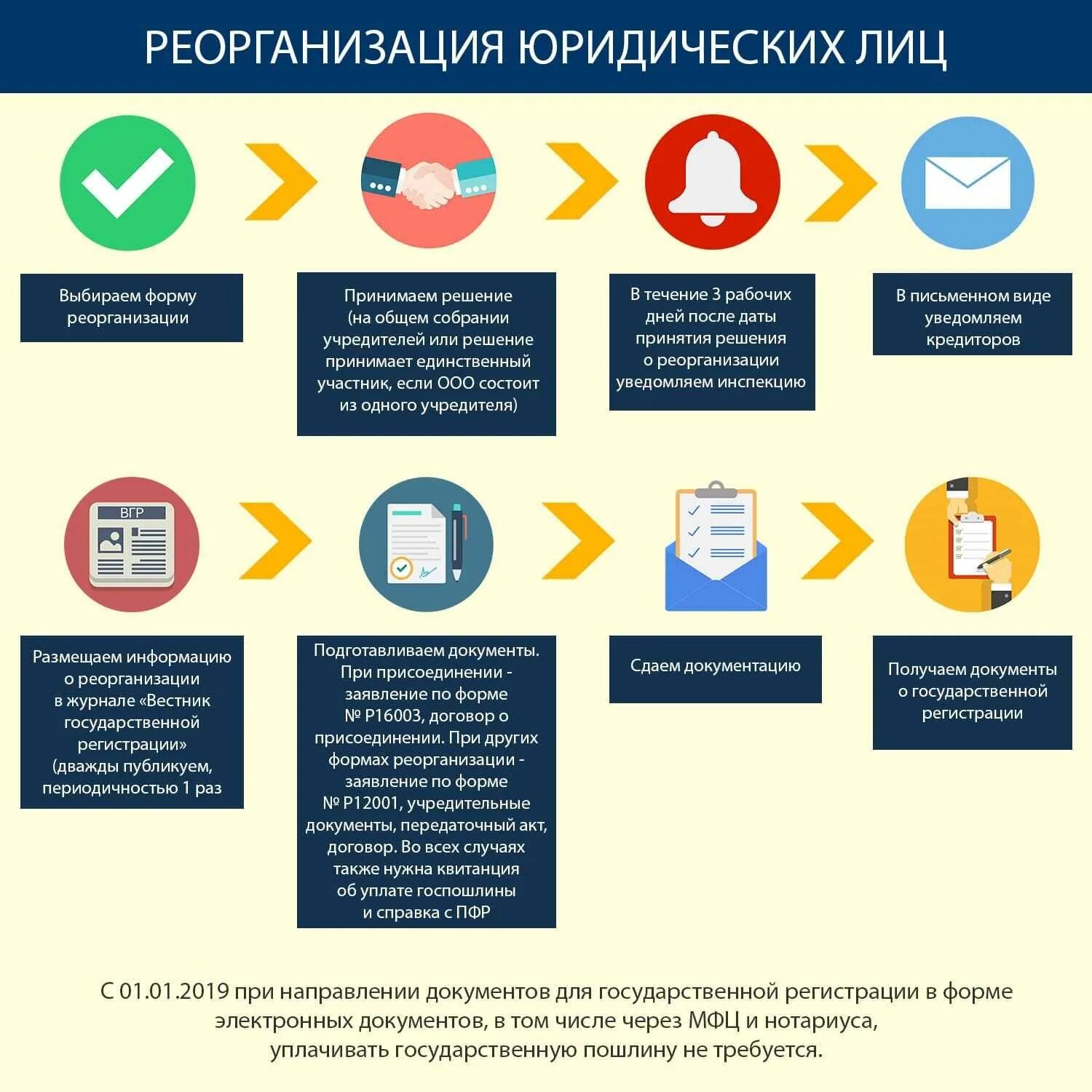Реорганизация работодателя. Реорганизация юридического лица. реорганизация юридического лица схема. виды реорганизации юридических лиц. выделение реорганизация.