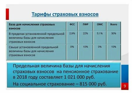 Сколько платят налог в пенсионный фонд