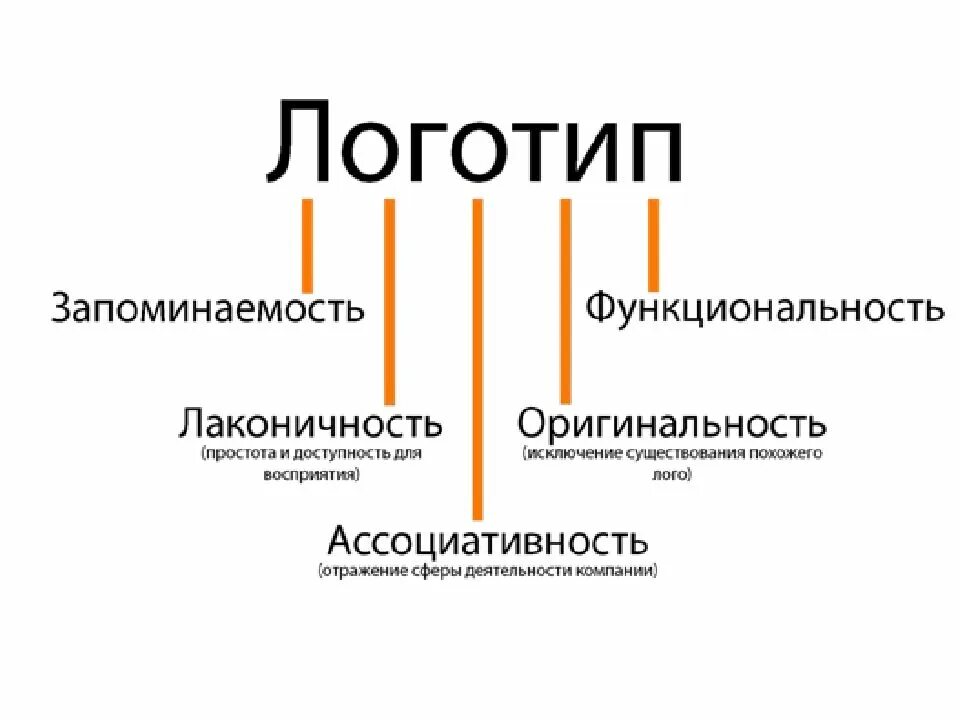 Придумать логотип. Придумать логотип компании. придумать свой логотип. придумать логотип предприятия.