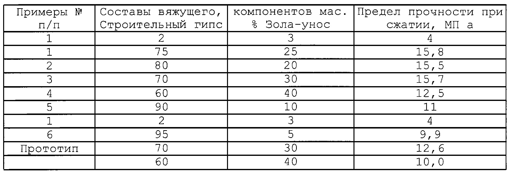 Таблица эссенции уксуса. Таблица пропорций уксусной кислоты. Таблица разведения уксуса. Таблица разведения уксуса 70 процентного. Таблица перевода уксусной 70 кислоты в уксус 9.